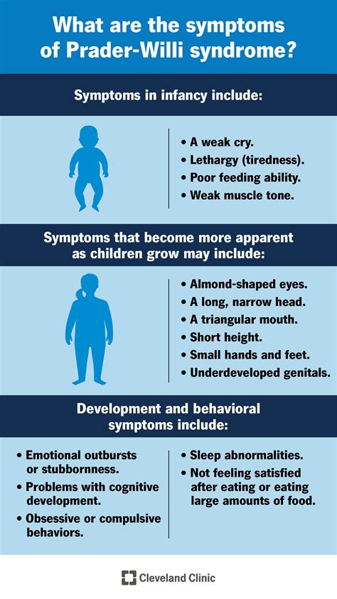 prader willi syndrome etiology.